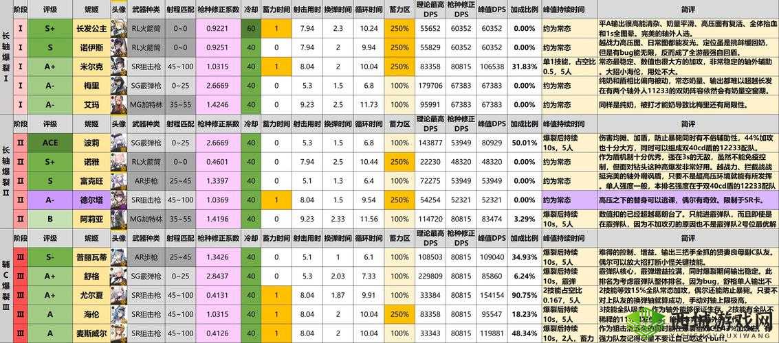 全面评测Nikke胜利女神诺伊思强度解析：多维度战斗力的剖析