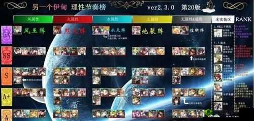 另一个伊甸:水属性角色排行大揭秘谁是最强水属性英雄?