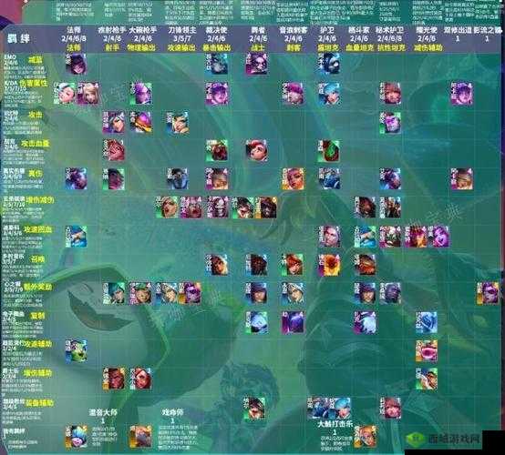 云顶之弈 10.12 更新解读：新棋子与羁绊一图汇总，带你快速了解版本变化