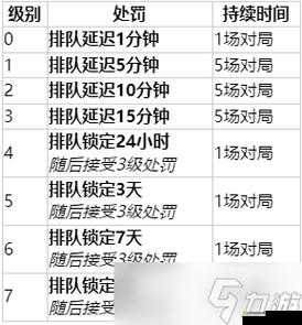 英雄联盟手游掉线惩罚机制详解：掉线多久会被封号？