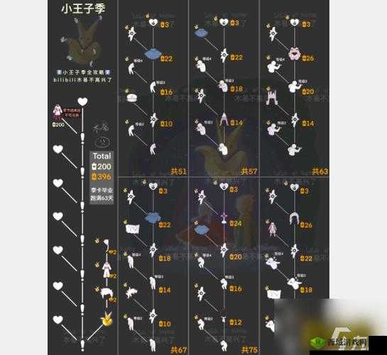 光遇小王子季禁阁:季节蜡烛位置览 禁阁季蜡指南