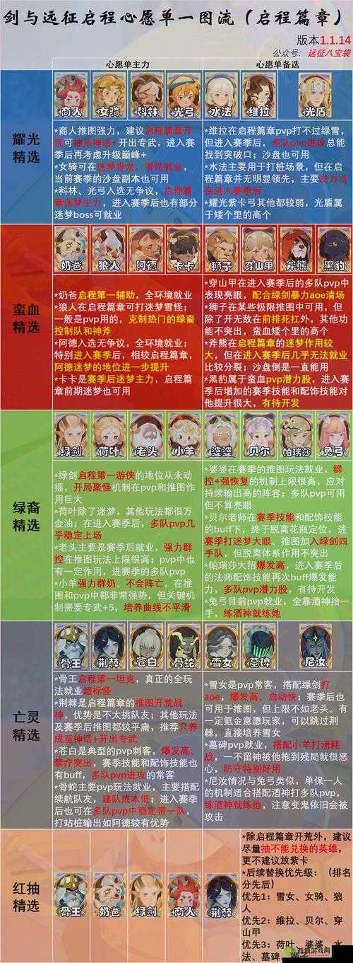 剑与远征团队副本攻略:挑战高难度,赢取丰厚奖励