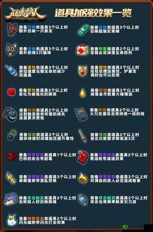 战魂铭人道具合成公式大全:解锁强大力量的秘密