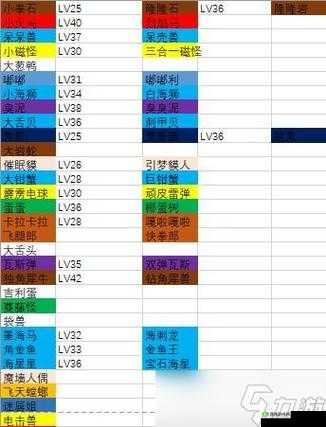 宝可梦大探险8-14关通关攻略大全:专家级技巧解析助你轻松闯关成功