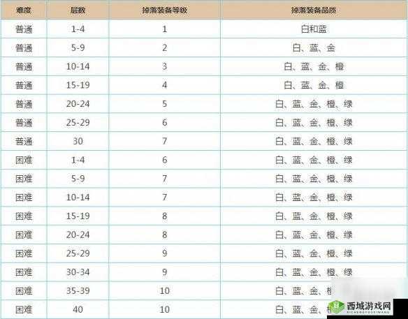 魔渊之刃装备掉落详细一览表及掉落规则全面介绍