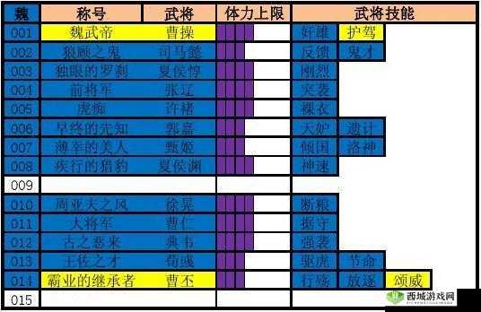 天天三国中武将技能点的获取途径与技巧全解析