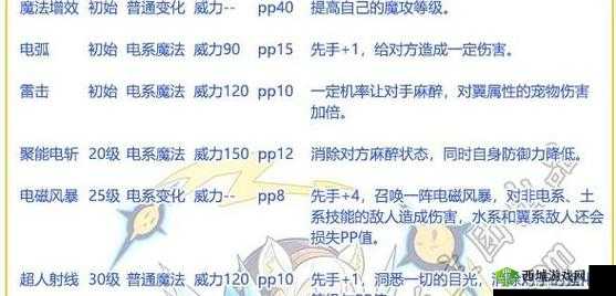 洛克王国雷嘉技能表全面解析:深入探索雷嘉的技能组合与特性