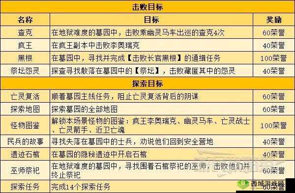 暗黑破坏神不朽:任务攻略指南
