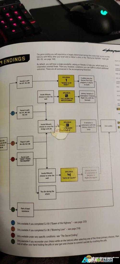 赛博朋克 2077 所有结局及达成条件详细汇总一览