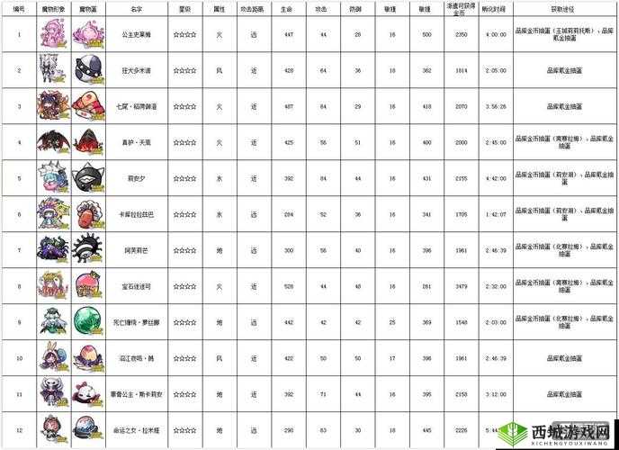 牧羊人之心魔物强度排行 T0 级魔物究竟有哪些值得推荐
