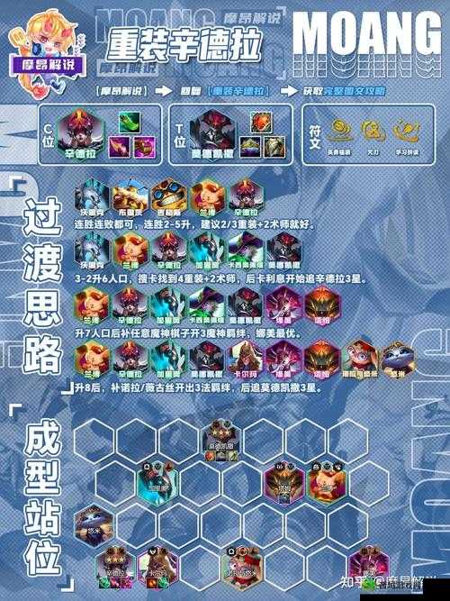 云顶之弈：神盾特工阵容深度解析，轻松制霸召唤师峡谷