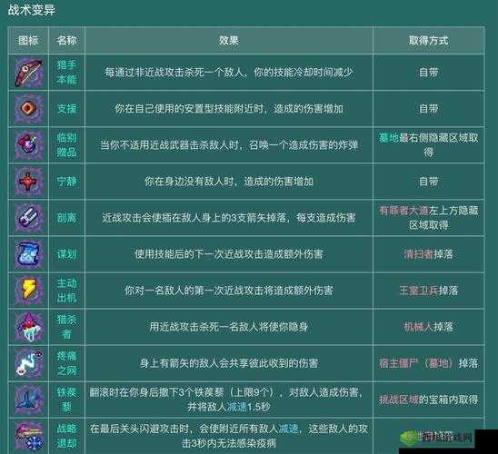 重生细胞武器技能及变异搭配指南：助你轻松提升战斗力攻略