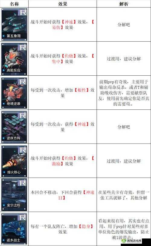 通感纪元体力获取途径全解析 告诉你如何获得体力