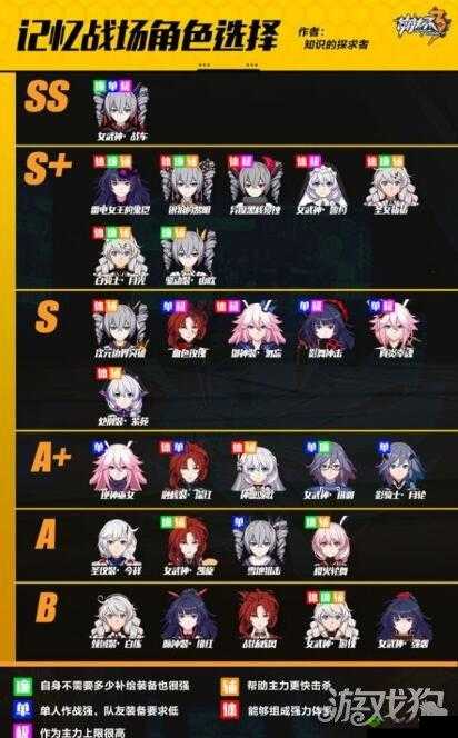 崩坏学园2圣恩永恒测评：深度解析角色强度技能效果与游戏平衡性