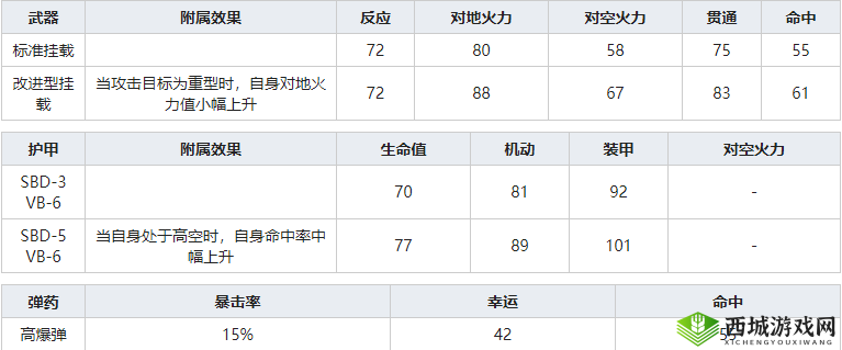 灰烬战线 VB6 评测:VB6 实力究竟有多强