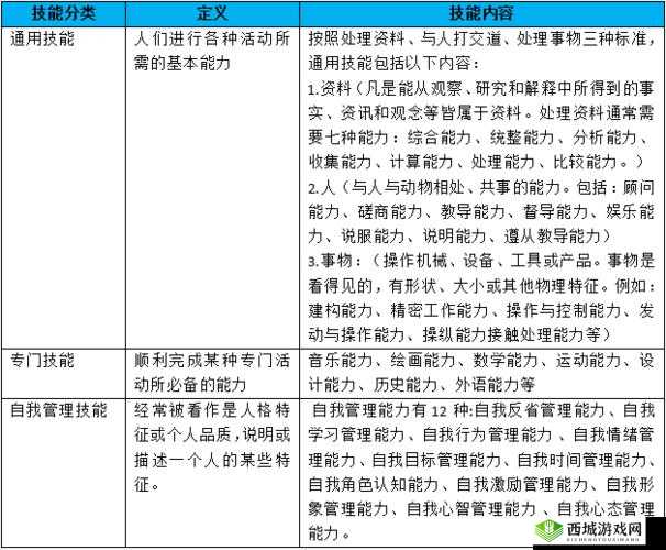 神觉者萨利强度全面解析:深入探究其能力与潜力