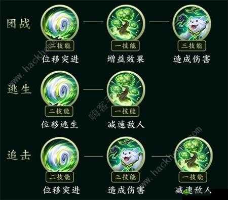 王者荣耀阿古朵实用小技巧与详尽玩法攻略全解析