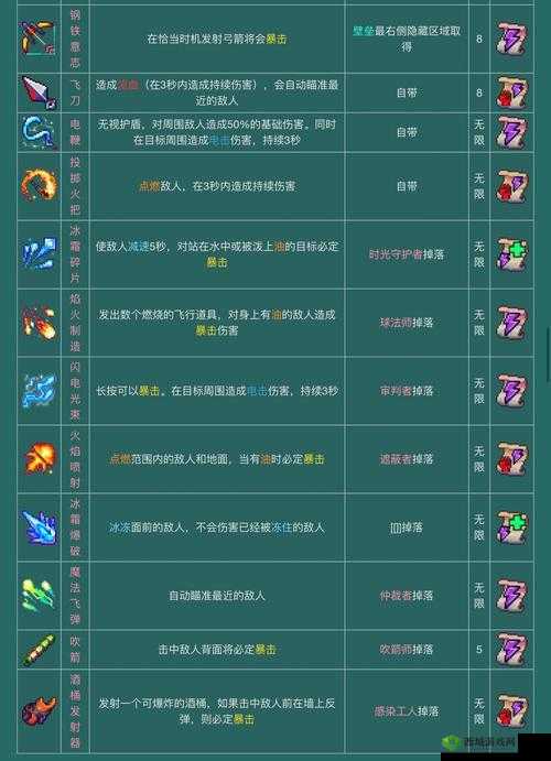 重生细胞坏种武器之战术运用详解