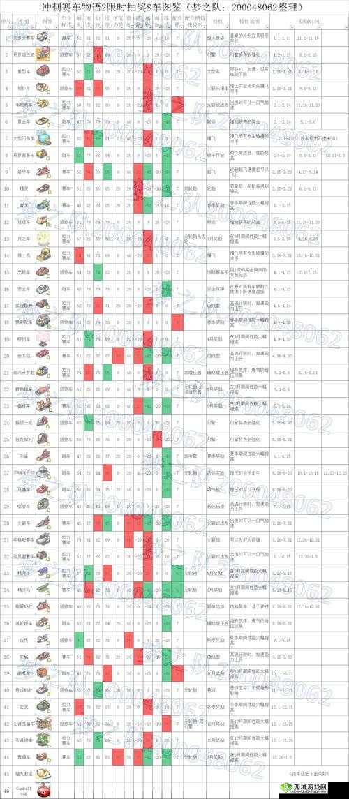 冲刺赛车物语 2 中后期燃油不足解决攻略分享