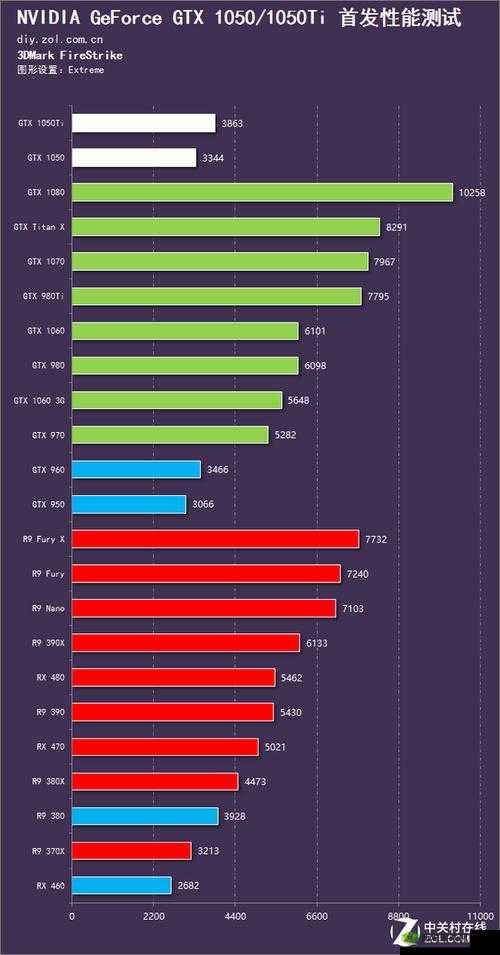 GTX1050显卡能否畅游英灵神殿:游戏性能解析与体验分享