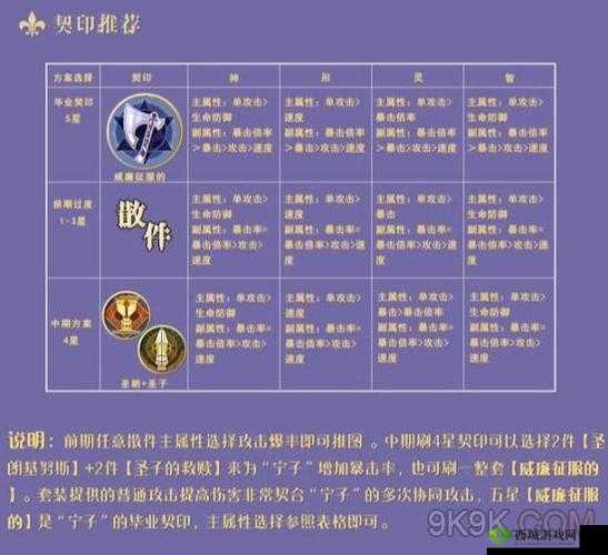 幻书启世录:搭配诗经契印,打造最强阵容