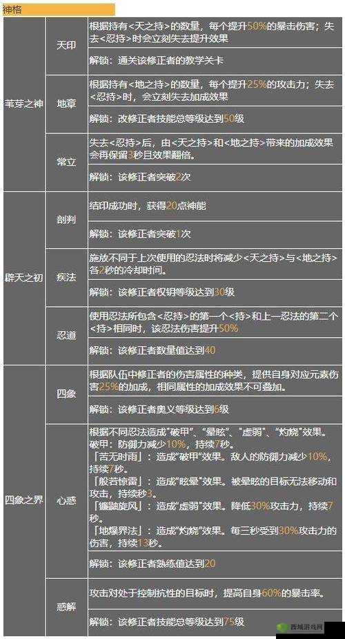 深度星空之旅：深空之眼震离月读阵容全解析与最佳搭配推荐