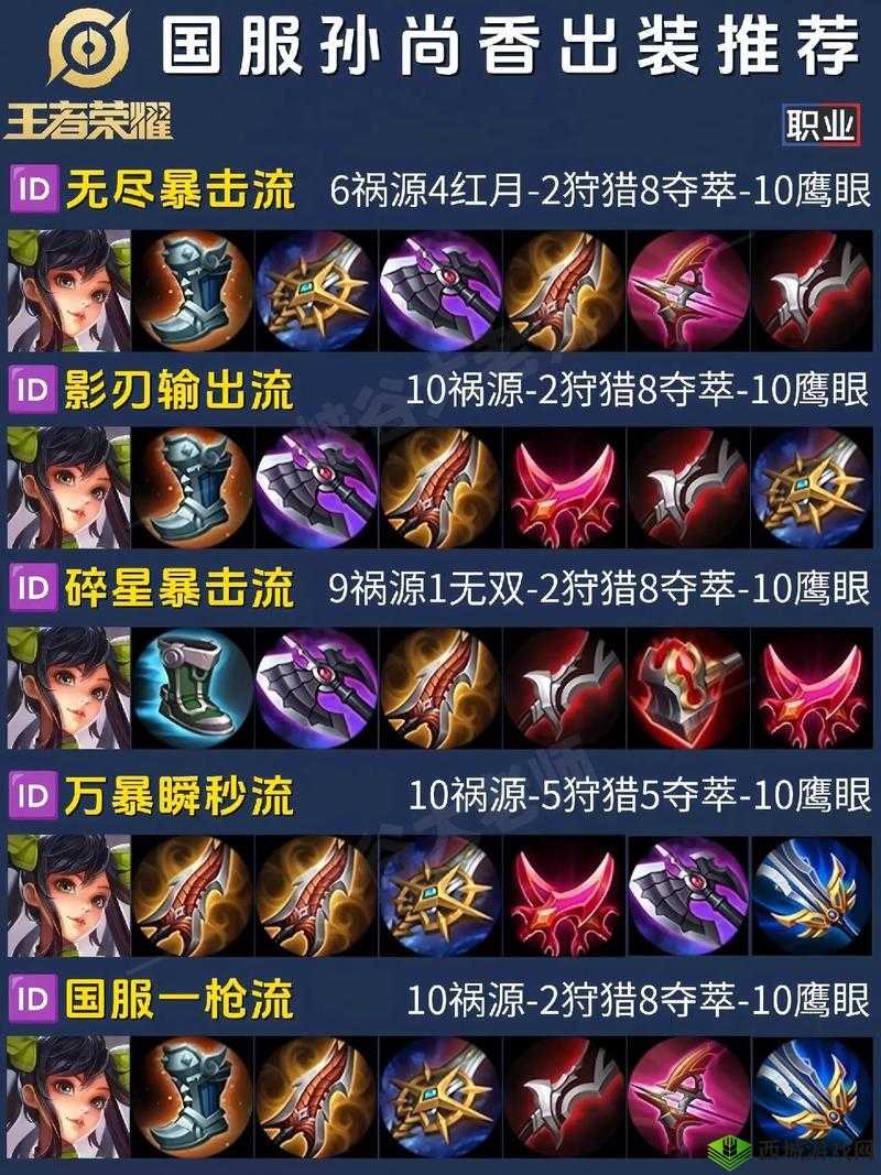 王者荣耀孙尚香全方位攻略:出装顺序与铭文选择推荐指南,助你轻松上分