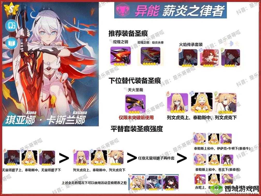 崩坏 3 不灭星锚圣痕的最佳选择策略全解析