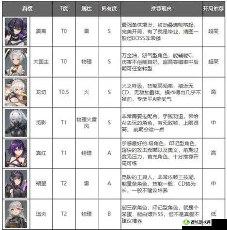 深空之眼:寒霜之牙刻印搭配推荐,掌握霜牙最强之力