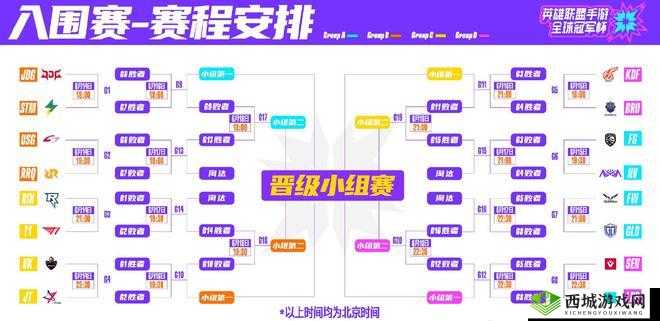 英雄联盟手游起亚杯赛程时间全解析:掌握最新赛程安排览表