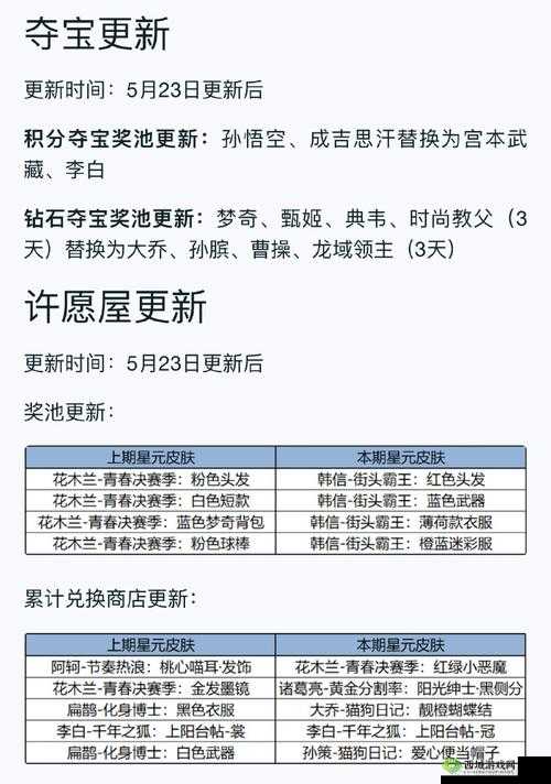 王者荣耀 11 月夺宝奖池与许愿屋奖池更新详情一览