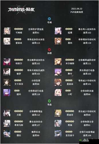 机动战姬聚变月全新PVE攻略指南：深度解析最新节奏榜助力高效挑战