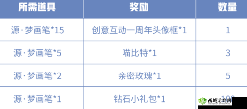 王者荣耀源梦画笔获取指南:轻松获得源梦画笔的秘诀