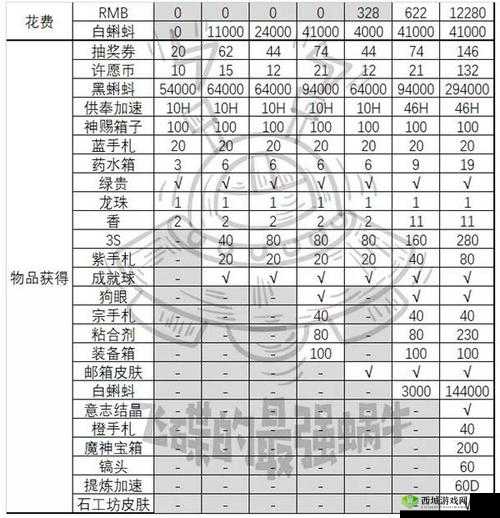 最强蜗牛周活动推荐与收益最大化技巧分享
