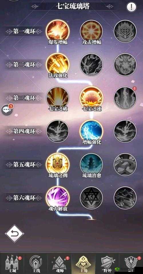 斗罗大陆杨无敌武魂觉醒阵容攻略:顶级搭配推荐,战斗力倍增之秘术全解析