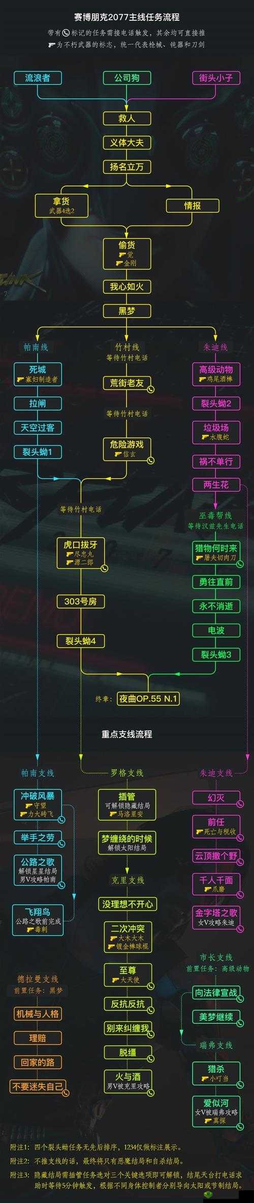 赛博朋克 2077 偷货任务全流程攻略秘籍