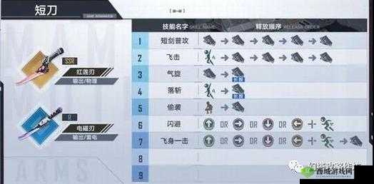 幻塔红莲刃武器全面解析：技能效果与战斗应用览