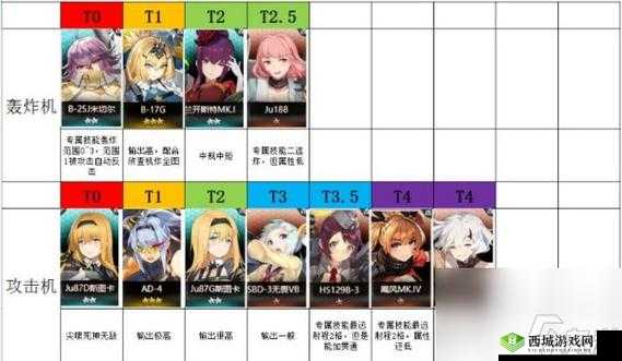 灰烬战线 12 月最新角色强度与推荐排行榜全面解析