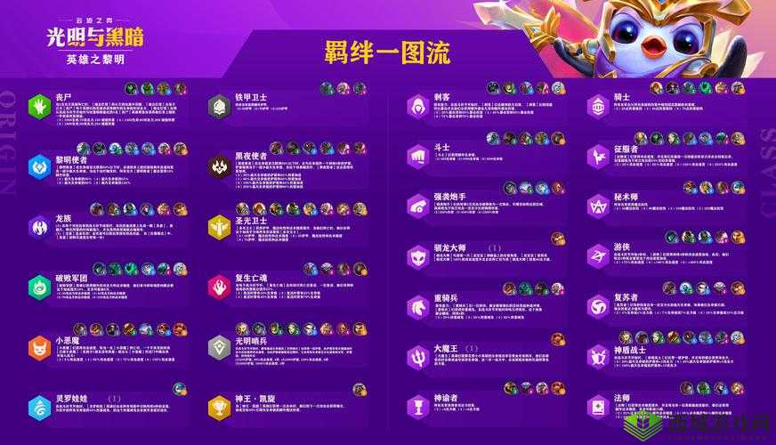 云顶之弈S5.5:洛羁绊技能深度解析