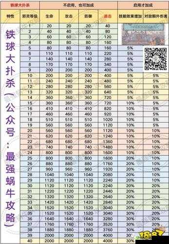 最强蜗牛高丽魔灵桓雄攻略 铁球大扑杀属性加成与升级详细指南