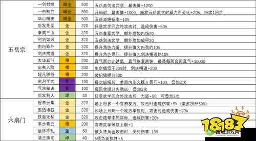 我的侠客门派天赋特效大揭秘,你想知道的都在这里