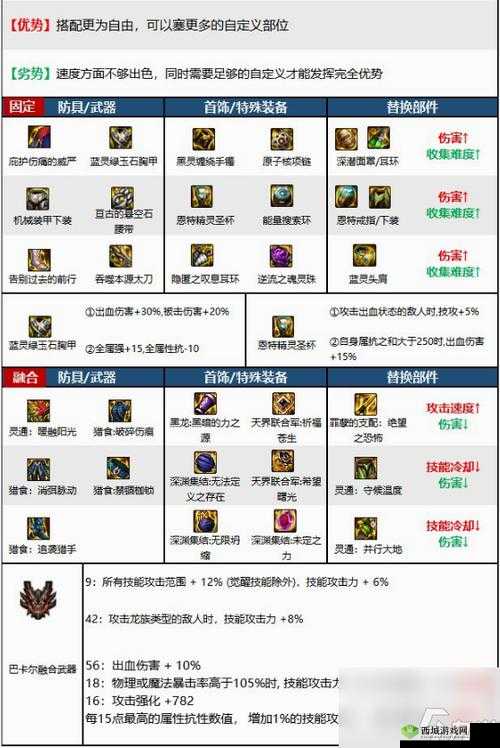 梦幻模拟战伊莎拉毕业装备推荐:武器防具饰品搭配指南