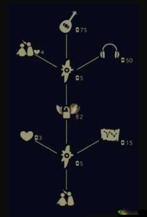 光遇尤克里里获取攻略 复刻先祖位置及兑换全指南