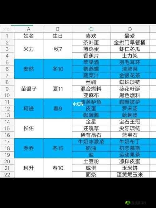 奶牛镇小时光中各类海鲜分布详情及海产品位置全解