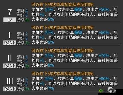 明日方舟：山的抽取建议与强度简评