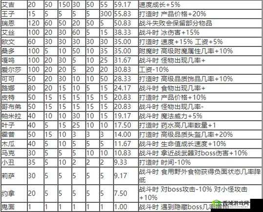 英雄迷宫冒险技能精通有什么用?