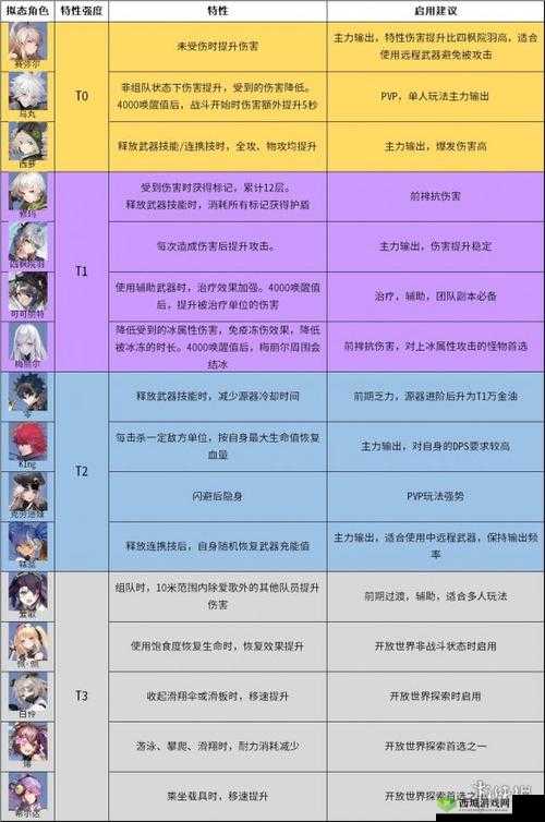 幻塔之拟态角色排行榜:全景揭秘,探寻强者风采