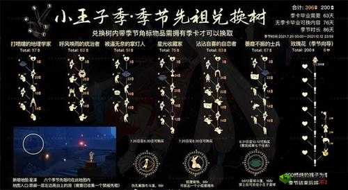 探索光遇小王子季:详细解读第个任务攻略流程