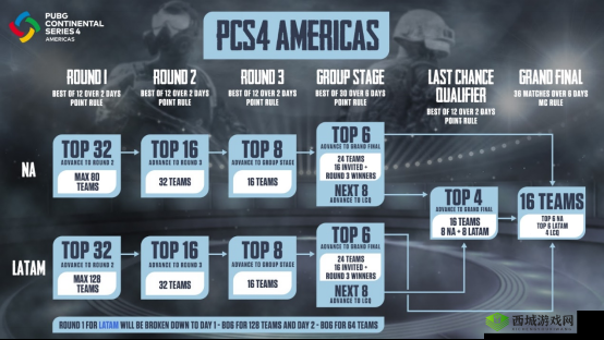 2021年绝地求生PCS4洲际赛细节曝光,冠军猜测6月回归