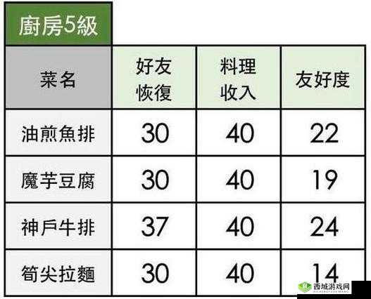 小森生活：探索笋尖拉面极致美味，解锁独家配方与制作技巧全攻略